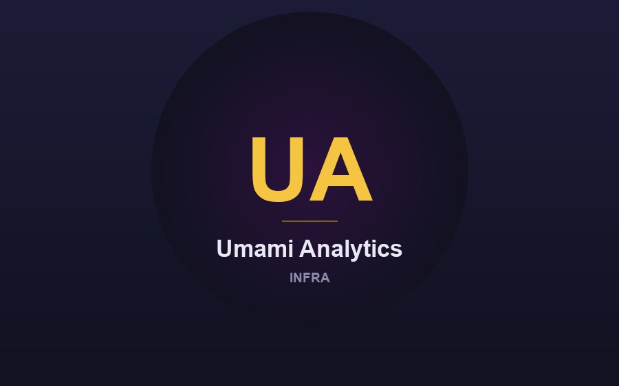 Umami Analytics screenshot